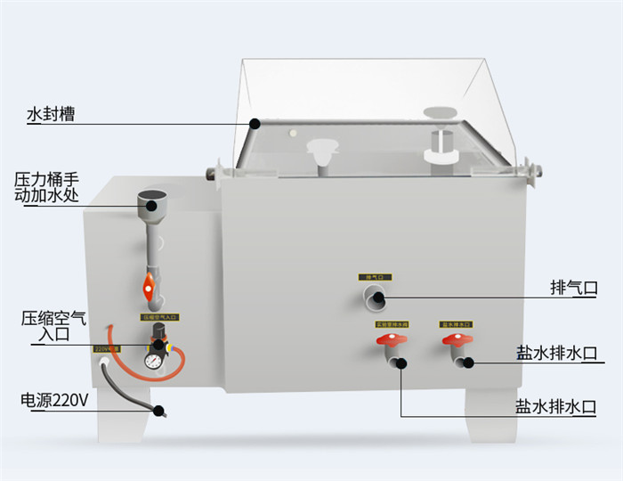 鹽霧試驗箱