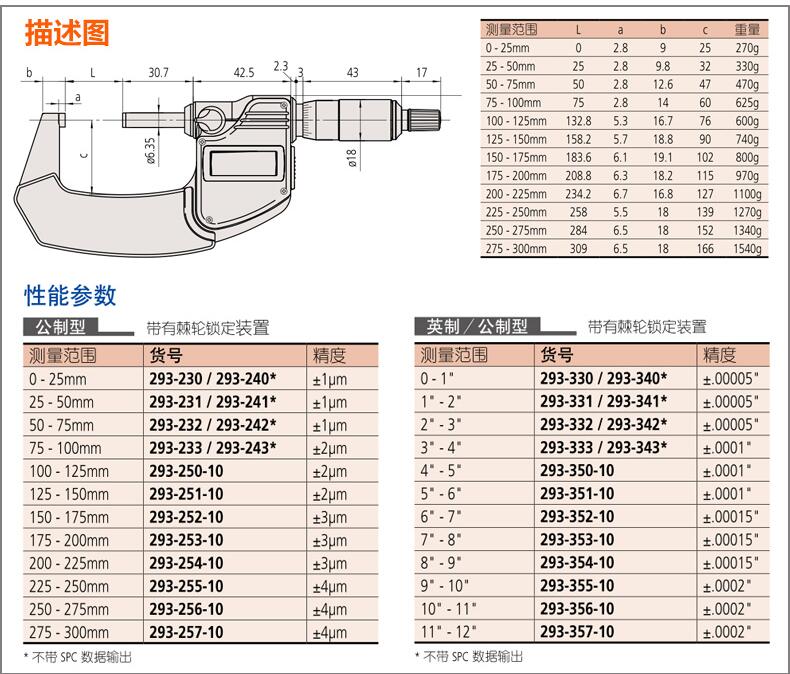 三豐數(shù)顯千分尺293-240