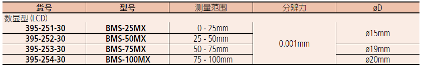 三豐數(shù)顯壁厚千分尺395-251