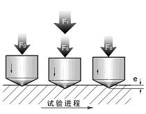 電動(dòng)數(shù)顯洛氏硬度計(jì)使用說明書