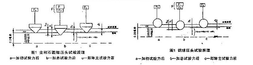 數(shù)顯洛氏硬度計(jì)使用方法說(shuō)明書(shū)