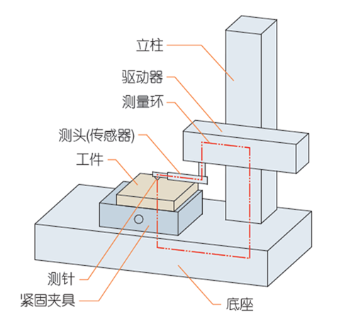 日本三豐表面粗糙度儀